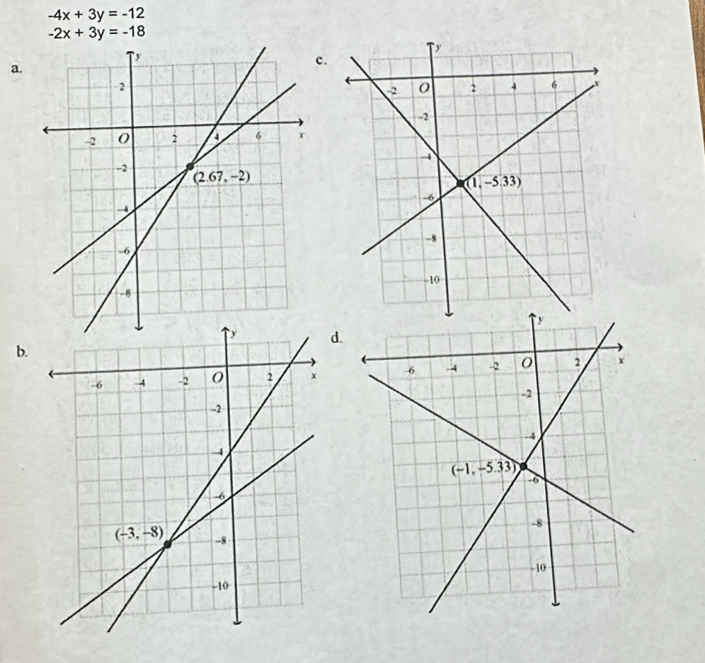 -4x+3y=-12
-2x+3y=-18
a.
c.
.
b.