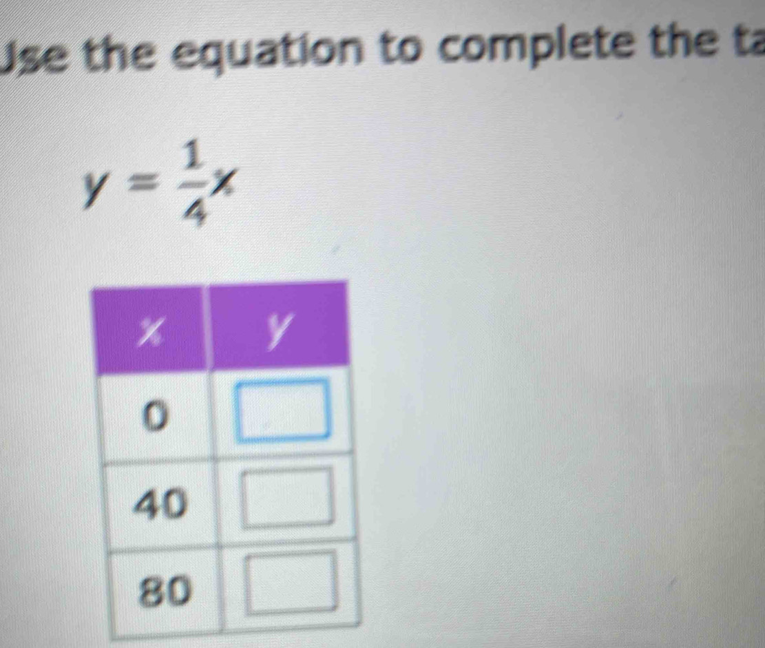 Use the equation to complete the ta
y= 1/4 x