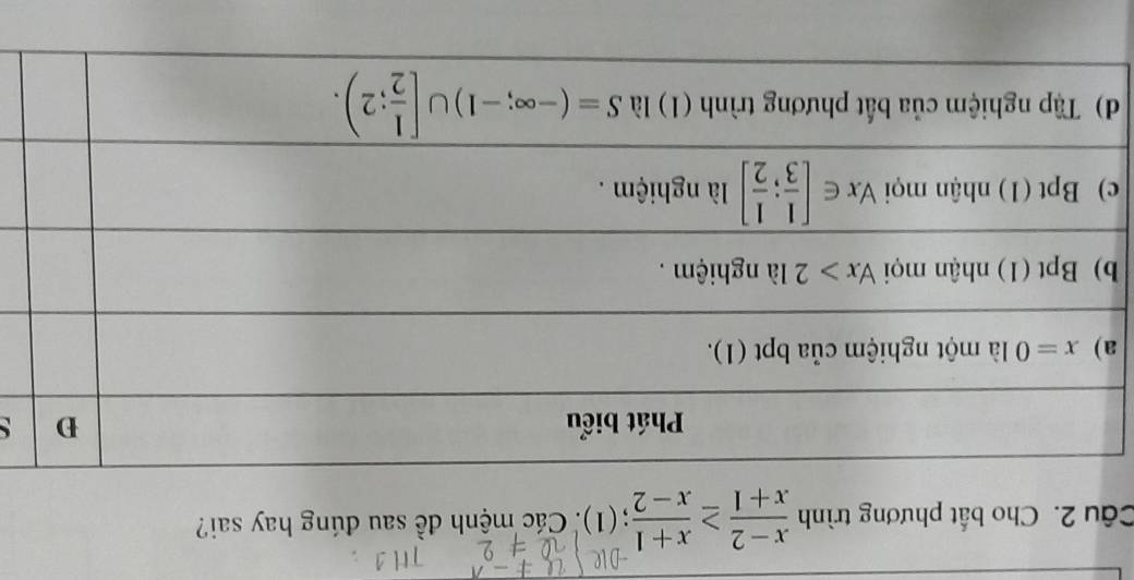 Cho bất phương trình  (x-2)/x+1 ≥  (x+1)/x-2 ;(1). Các mệnh đề sau đúng hay sai?
a
b
c
d