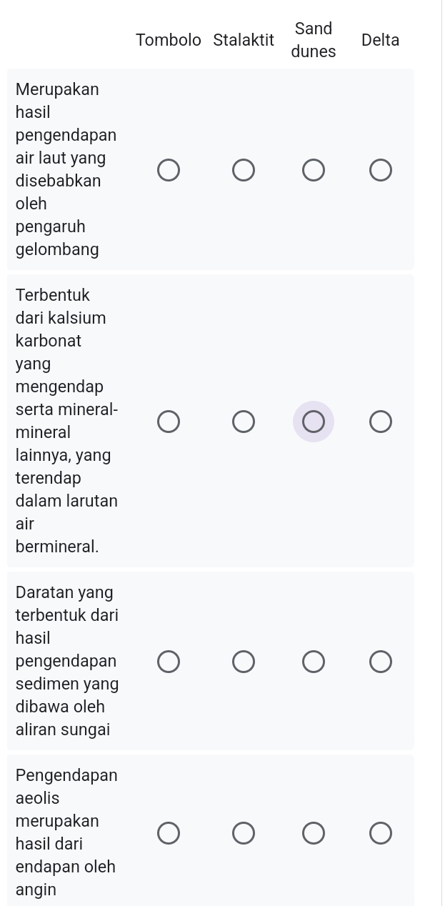 Tombolo Stalaktit Sand 
dunes Delta 
Merupakan 
hasil 
pengendapan 
air laut yang 
disebabkan 
oleh 
pengaruh 
gelombang 
Terbentuk 
dari kalsium 
karbonat 
yang 
mengendap 
serta mineral- 
mineral 
lainnya, yang 
terendap 
dalam larutan 
air 
bermineral. 
Daratan yang 
terbentuk dari 
hasil 
pengendapan 
sedimen yang 
dibawa oleh 
aliran sungai 
Pengendapan 
aeolis 
merupakan 
hasil dari 
endapan oleh 
angin