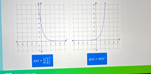 y
f(x)= 1/4 ( 1/5 )^x
g(x)=4(5)^x