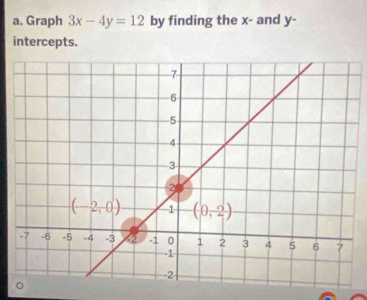 Graph 3x-4y=12 by finding the x- and y-
intercepts.