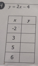 4 y=2x-4