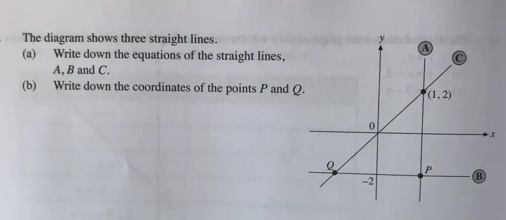 Solved: The diagram shows three straight lines. (a) Write down the ...