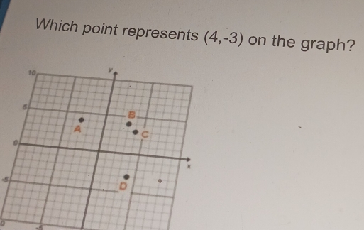 Which point represents (4,-3) on the graph?
-5
0