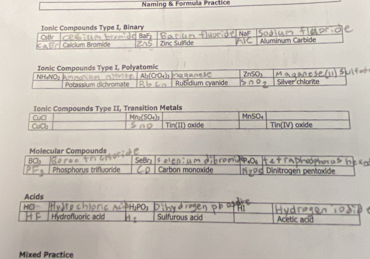 Naming & Formula Practice
Mixed Practice