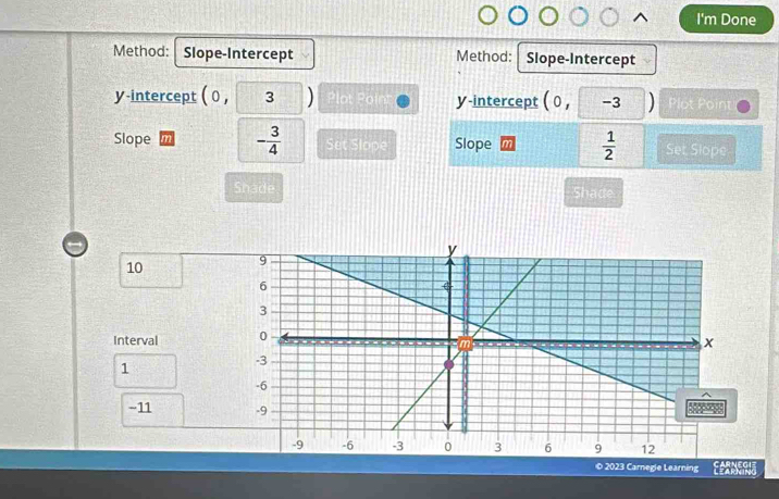 I'm Done 
Method: Slope-Intercept Method: Slope-Intercept 
y-intercept ( 0 , 3 ) Plot Poin y-intercept (0, -3 Plot Point 
Slope - 3/4  Set Slope Slope  1/2  Set Slope 
Shade Shade 
-
10
Interval
1
-11
CARNEG 
© 2023 Carnegie Learning