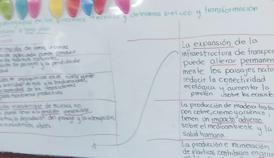 hoya das onks proceses tecnicesy determma siel use y transformacion 
there clege plaec 
nrap da de areas urconas 
La expansion de la 
a dn adecvoda pvede condicir infraestructura de franspor 
ate hobnots natuaes 
on de passges yla pendidade puede allerar permanen 
dad 
mente los paisages nato 
wsn be aonpimices enet suele wede redocir la conectividad 
Yer dor deeste alo biodiversdod, 
a capacidad de ies vecosistemas 
pen montnese productiveos 
con insestenible de recursos no 
La produccion de madera tratal 
pede leor alo pedda inevessible 
con cobre, cromoyalsenio, 
ema b degadesion del posage ylaintempcion fienen on impacto adverso 
aecossxmets shales 
sobre elmedicamblente y la 
salud humana. 
La produccion e mameracion 
de plasticas contribuyen engran