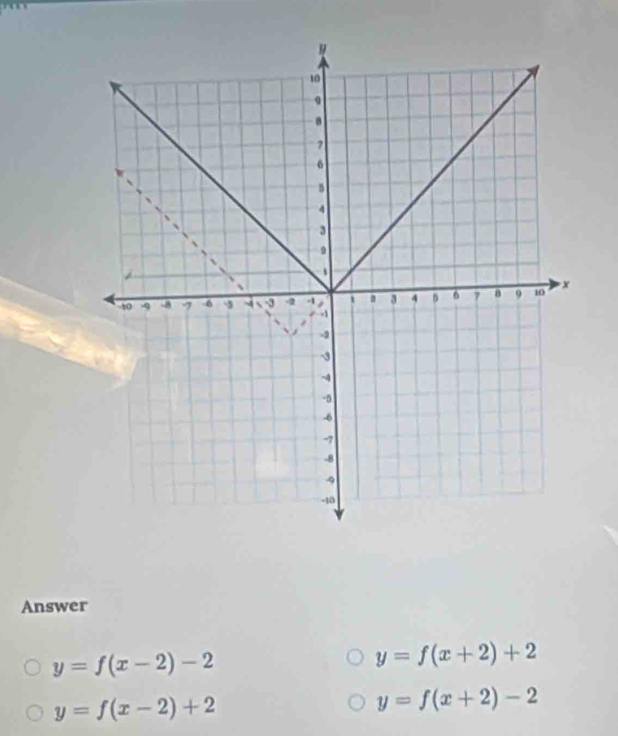 Answer
y=f(x-2)-2
y=f(x+2)+2
y=f(x-2)+2
y=f(x+2)-2