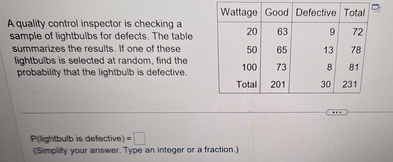 A quality control inspector is checking a 
sample of lightbulbs for defects. The table 
summarizes the results. If one of these 
lightbulbs is selected at random, find the 
probability that the lightbulb is defective. 
P(lightbulb is defective) =□
(Simplify your answer. Type an integer or a fraction.)