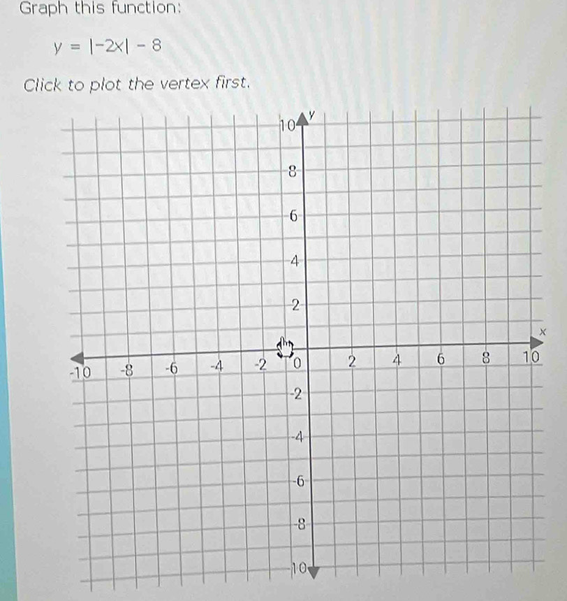 Solved: Graph this function: y=|-2x|-8 Click to plot the vertex first ...