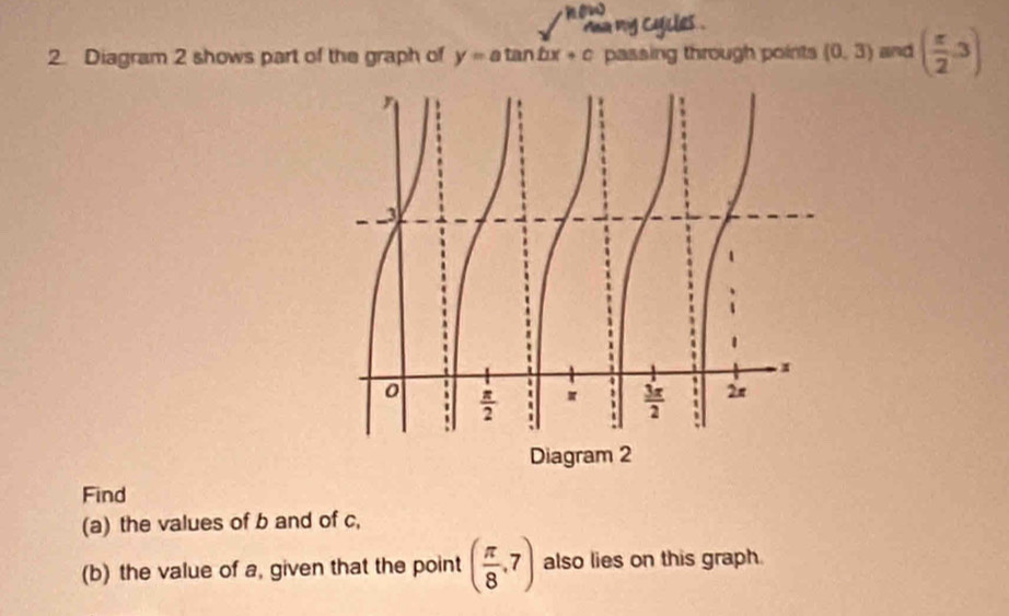 na My Cycles
2. Diagram 2 shows part of the graph of y=atan bx+c passing through points (0,3) and ( π /2 ,3)
Find
(a) the values of b and of c,
(b) the value of a, given that the point ( π /8 ,7) also lies on this graph.