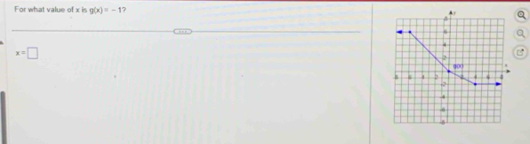 For what value of x is g(x)=-1 7
x=□