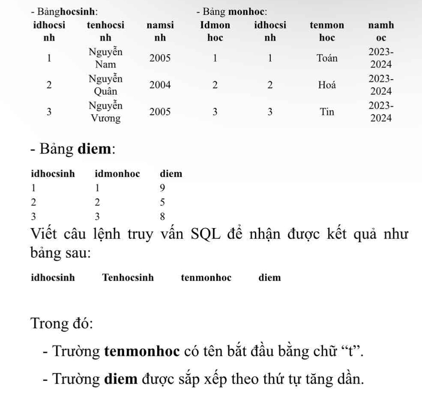 Bảng diem: 
idhocsinh idmonhoc diem
1
1
9
2
2
5
3
3
8
Viết câu lệnh truy vấn SQL để nhận được kết quả như 
bảng sau: 
idhocsinh Tenhocsinh tenmonhoc diem 
Trong đó: 
- Trường tenmonhoc có tên bắt đầu bằng chữ “t”. 
- Trường diem được sắp xếp theo thứ tự tăng dần.