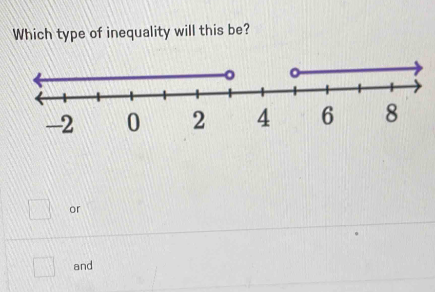 Which type of inequality will this be? 
or 
and