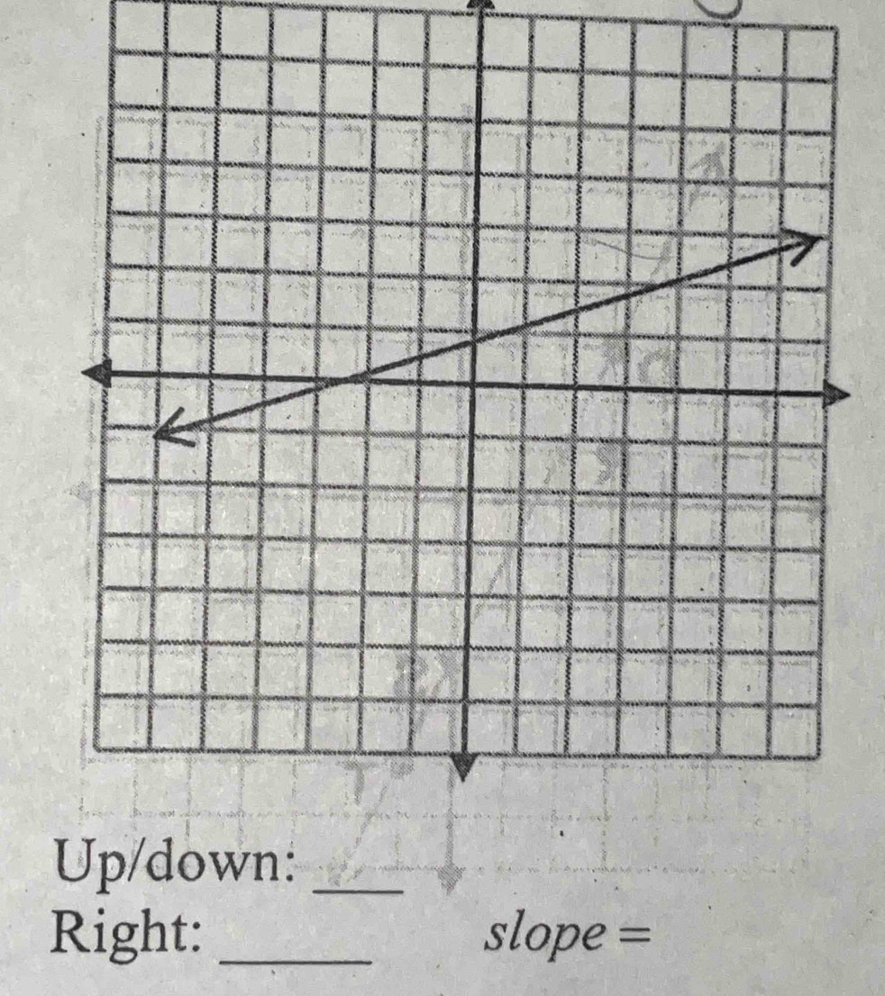 Up/down:_ 
Right: _slope =