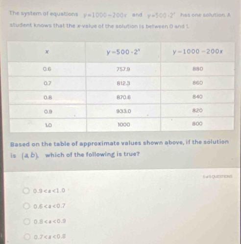 The system of equations y=1000-200x and y=500-2^x has one solution. A
student knows that the x-value of the solution is between 0 and 1.
Based on the table of approximate values shown above, if the solution
is (a,b) which of the following is true?
SW SQUESTIONS
0.9
0.6
0.8
0.7