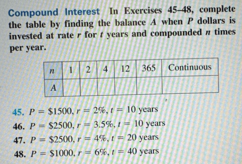 Compound Interest In Exercises 45-48, complete 
the table by finding the balance A when P dollars is 
invested at rate r for t years and compounded n times 
per year. 
45. P=$1500, r=2% , t=10 years
46. P=$2500, r=3.5% , t=10 years
47. P=$2500, r=4% , t=20 years
48. P=$1000, r=6% , t=40 years