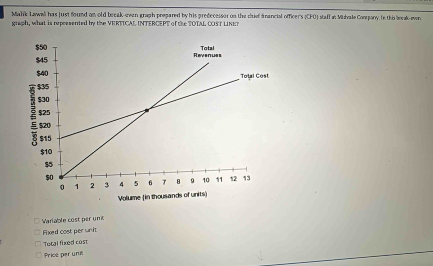 Solved: Malik Lawal has just found an old break-even graph prepared by ...