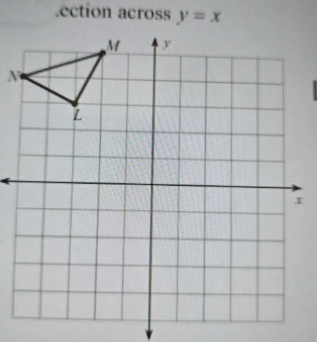 .ection across y=x