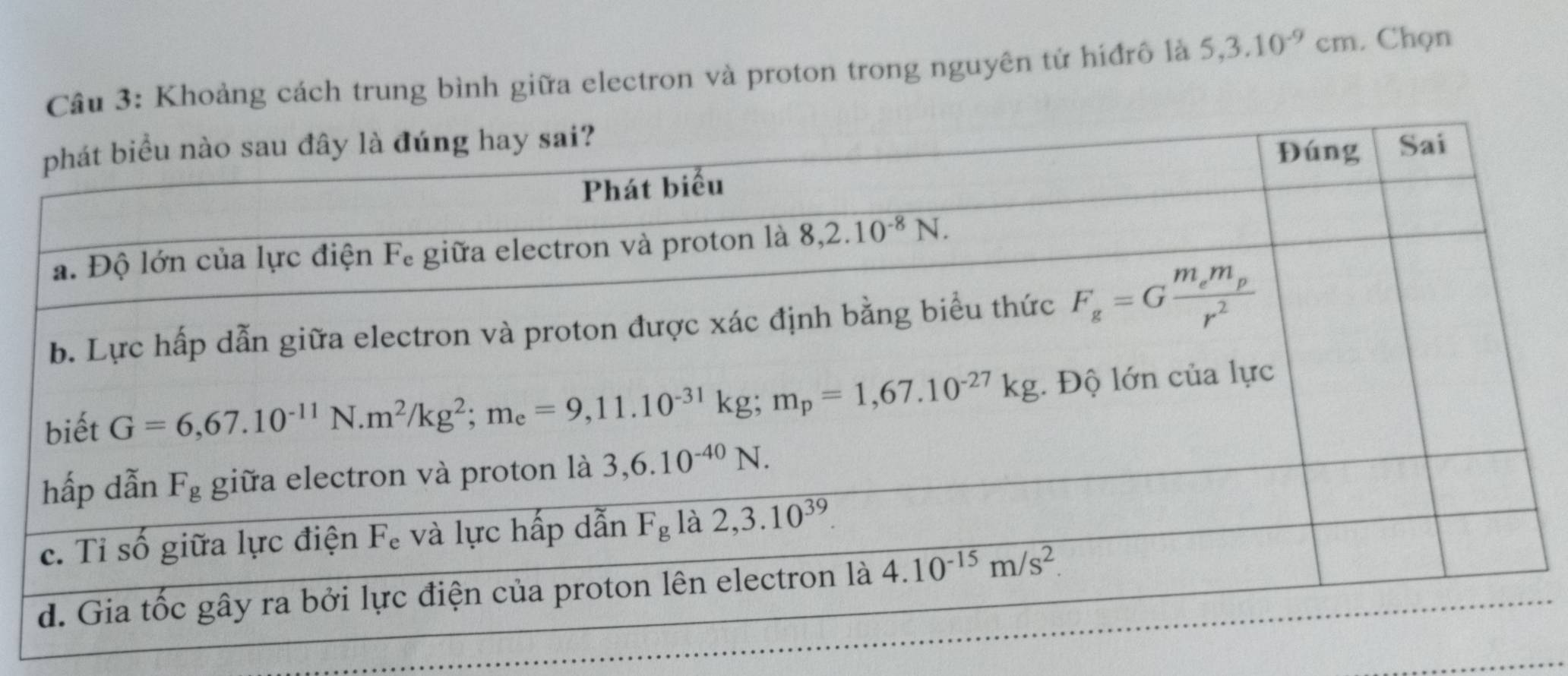 Khoảng cách trung bình giữa electron và proton trong nguyên tử híđrô là 5,3.10^(-9)cm. Chọn