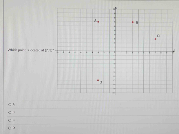 Which point is located at (7,3)
A
B
C
D