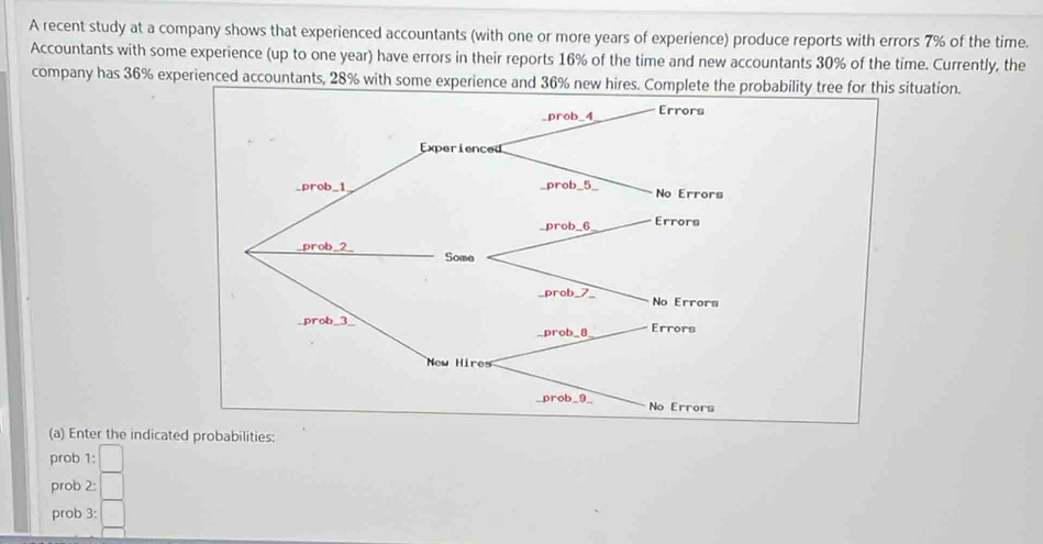 A recent study at a company shows that experienced accountants (with one or more years of experience) produce reports with errors 7% of the time. 
Accountants with some experience (up to one year) have errors in their reports 16% of the time and new accountants 30% of the time. Currently, the 
company has 36% experienced accountants, 28% with some experience and 36% new hires. Complete the probability tree for this situation. 
(a) Enter the indicated probabilities: 
prob 1: 
prob 2: 
prob 3: