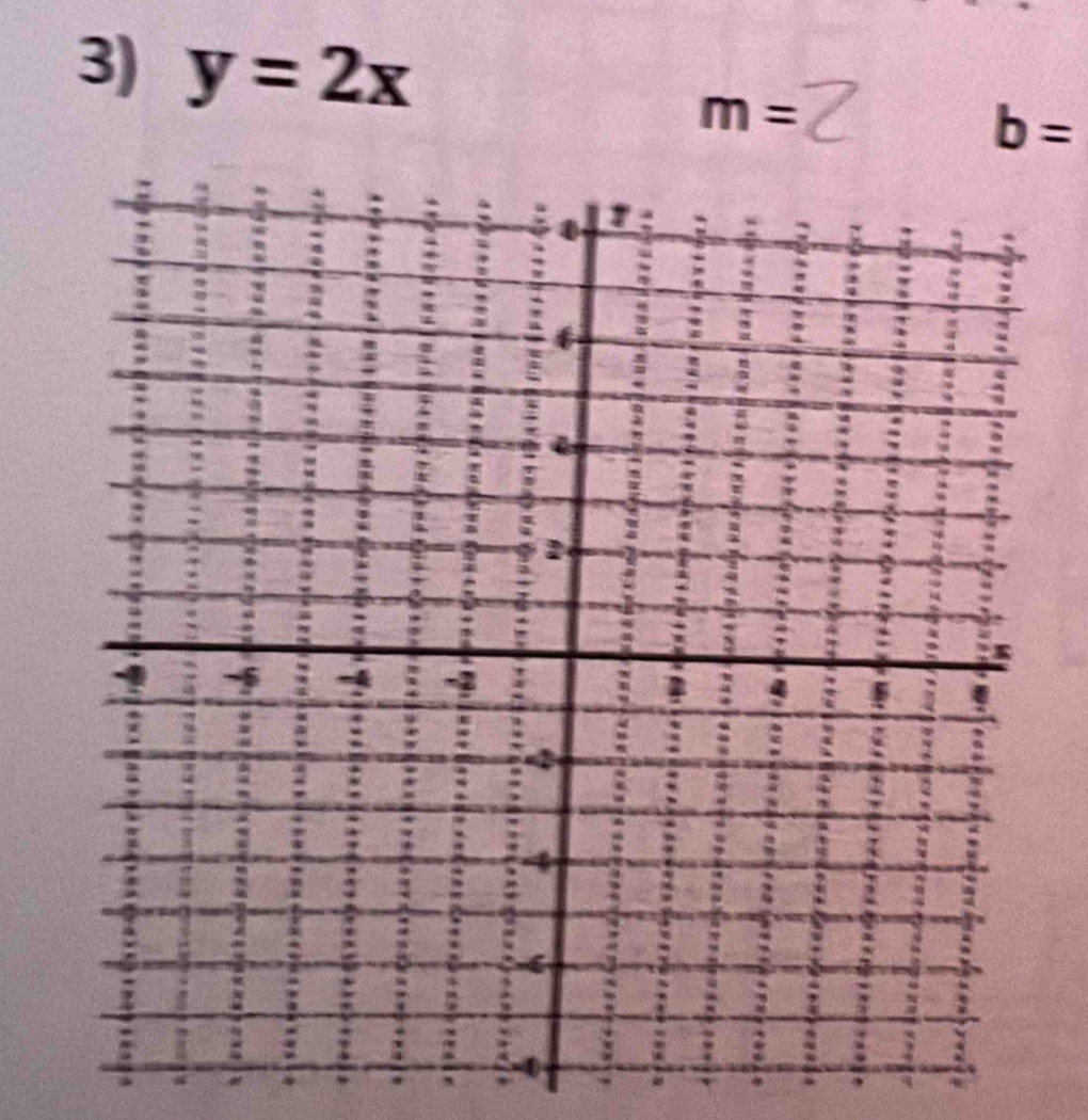 y=2x
m=
b=
,