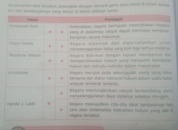 Berdasarkan teks tersebut, pasangkan dengan menarik garis atara tokoh di kolom sebelaḥ 
kiri dan pandan kolom sebelah kanan. 
s 
a 
a 
i