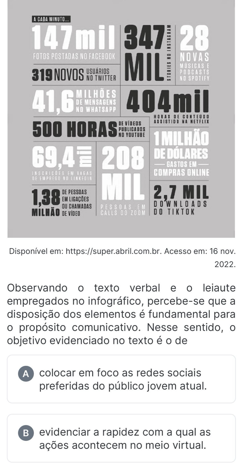 Disponível em: https://super.abril.com.br. Acesso em: 16 nov.
2022.
Observando o texto verbal e o leiaute
empregados no infográfico, percebe-se que a
disposição dos elementos é fundamental para
o propósito comunicativo. Nesse sentido, o
objetivo evidenciado no texto é o de
A colocar em foco as redes sociais
preferidas do público jovem atual.
B) evidenciar a rapidez com a qual as
ações acontecem no meio virtual.