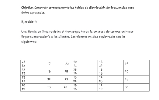 Objetivo: Construir correctamente las tablas de distribución de frecuencias para 
datos agrupados. 
Ejercicio 1: 
Una tienda en línea registra el tiempo que tarda la empresa de correos en hacer 
llegar su mercadería a los clientes. Los tiempos en días registrados son los 
siguientes: