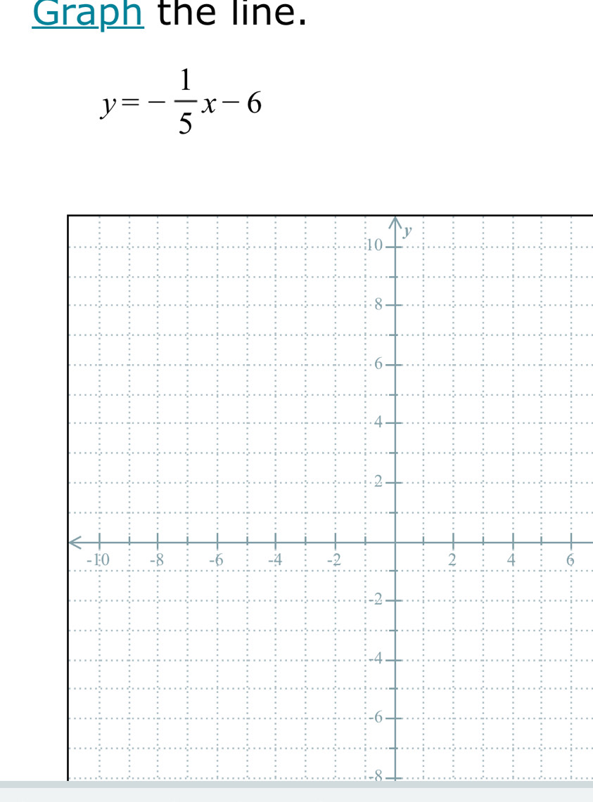 Graph the line.
y=- 1/5 x-6
6