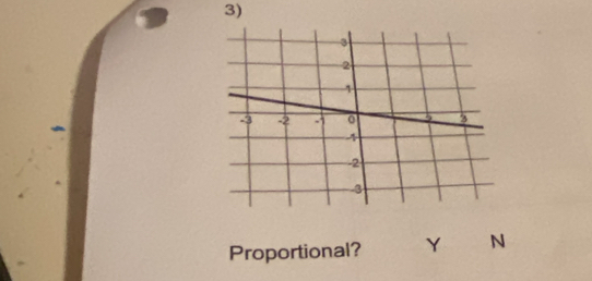 Proportional? Y N