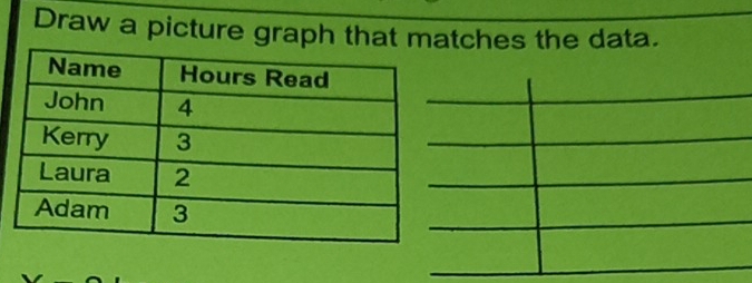 Draw a picture graph that matches the data.