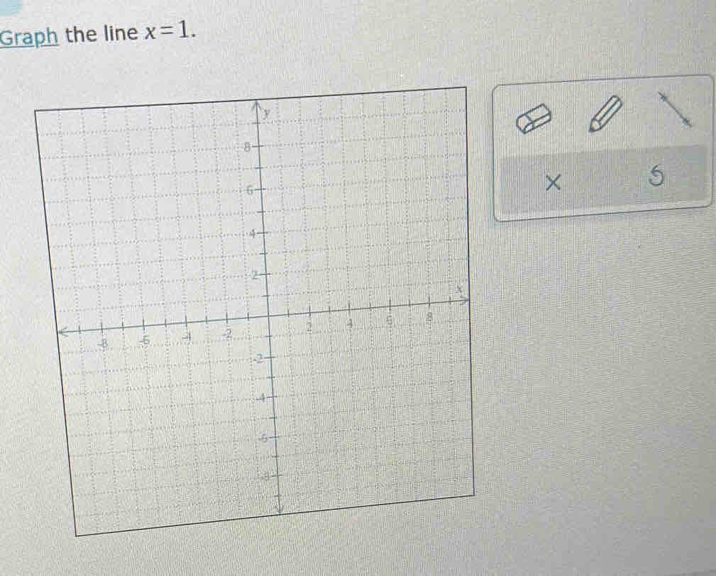 Graph the line x=1. 
×
5