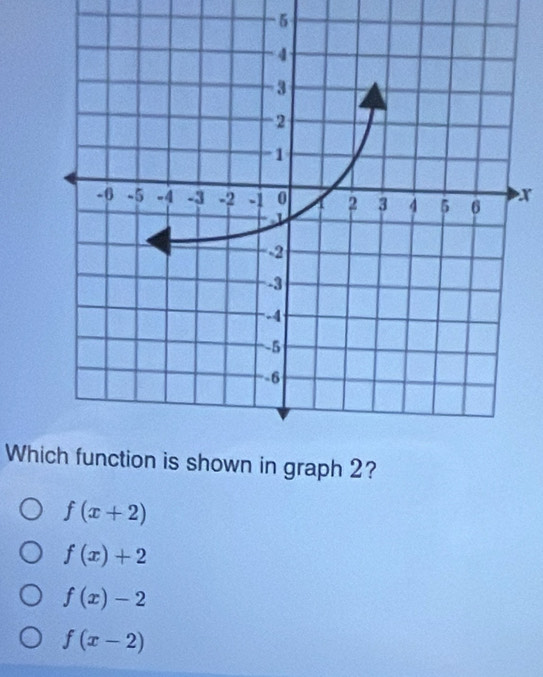 -5
Whih 2?
f(x+2)
f(x)+2
f(x)-2
f(x-2)