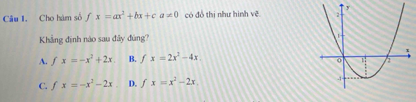 Cho hàm số fx=ax^2+bx+ca!= 0 có đồ thị như hình vẽ. 
Khẳng định nào sau đây đúng?
A. fx=-x^2+2x. B. fx=2x^2-4x.
C. fx=-x^2-2x D. fx=x^2-2x,