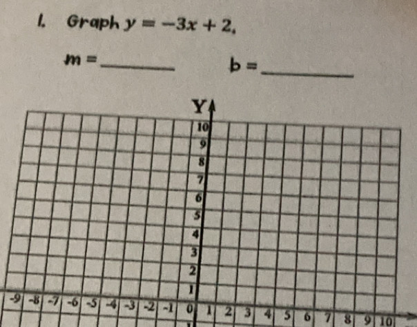 Graph y=-3x+2, 
_ m=
_ b=
- 5 6 7 8 9 10
T