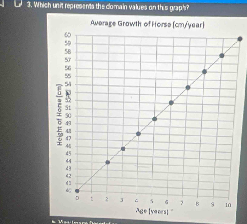 Which unit represents the domain values on this graph?