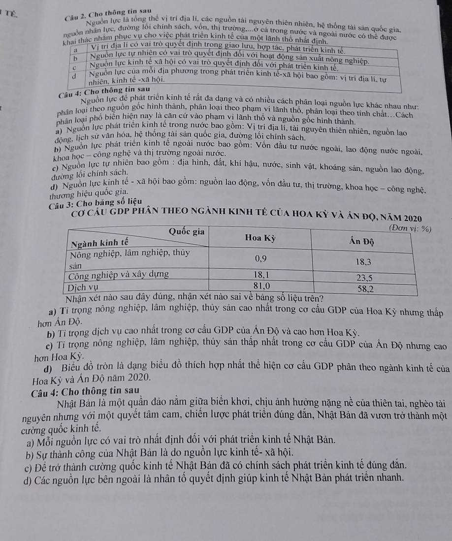 Tê.
Câu 2. Cho thông tin sau
Nguồn lực là tổng thể vị trí địa lí, các nguồn tải nguyên thiên nhiên, hệ thống tài sản quốc gia,
nguồn nhân lực, đường lối chính sách, vốn, thị trường....ở cả trong nước và ngoài nước có thể được
m phục vụ cho việc phát triển kinh tế của mộ
Câu 4
Nguồn lực để phát triển kinh tế rất đa dạng và có nhiều cách phân loại nguồn lực khác nhau như:
phân loại theo nguồn gốc hình thành, phân loại theo phạm vi lãnh thổ, phân loại theo tinh chất...Cách
phân loại phố biến hiện nay là căn cứ vào phạm vị lãnh thố và nguồn gốc hình thành.
a) Nguồn lực phát triển kỉnh tế trong nước bao gồm: Vị trí địa lí, tài nguyên thiên nhiên, nguồn lao
động, lịch sử văn hóa, hệ thống tài sản quốc gia, đường lối chính sách,
b) Nguồn lực phát triển kinh tế ngoài nước bao gồm: Vốn đầu tư nước ngoài, lao động nước ngoài,
khoa học - công nghệ và thị trường ngoài nước.
c) Nguồn lực tự nhiên bao gồm : địa hình, đất, khí hậu, nước, sinh vật, khoáng sản, nguồn lao động,
dường lối chính sách.
d) Nguồn lực kinh tế - xã hội bao gồm: nguồn lao động, vốn đầu tư, thị trường, khoa học - công nghệ.
thương hiệu quốc gia.
Câu 3: Cho bảng số liệu
cơ cáu GDp phân theo ngành kinh tẻ của hoa kỳ và án đọ, năm 2020
a) Tỉ trọng nông nghiệp, lâm nghiệp, thủy sản cao nhất trong cơ cấu GDP của Hoa Kỳ nhưng thấp
hơn Ấn Độ.
b) Tỉ trọng dịch vụ cao nhất trong cơ cấu GDP của Án Độ và cao hơn Hoa Kỳ.
c) Ti trọng nông nghiệp, lâm nghiệp, thủy sản thấp nhất trong cơ cấu GDP của Ấn Độ nhưng cao
hơn Hoa Kỳ.
d Biểu đồ tròn là dạng biểu đồ thích hợp nhất thể hiện cơ cấu GDP phân theo ngành kinh tế của
Hoa Kỳ và Ấn Độ năm 2020.
Câu 4: Cho thông tin sau
Nhật Bản là một quần đảo nằm giữa biển khơi, chịu ảnh hưởng nặng nề của thiên tai, nghèo tài
nguyên nhưng với một quyết tâm cam, chiến lược phát triển đúng đắn, Nhật Bản đã vươn trở thành một
cường quốc kinh tế.
a) Mỗi nguồn lực có vai trò nhất định đổi với phát triển kinh tế Nhật Bản.
b) Sự thành công của Nhật Bản là do nguồn lực kinh tế- xã hội.
c) Để trở thành cường quốc kinh tế Nhật Bản đã có chính sách phát triển kinh tế đúng đẫn.
d) Các nguồn lực bên ngoài là nhân tố quyết định giúp kinh tế Nhật Bản phát triển nhanh.
