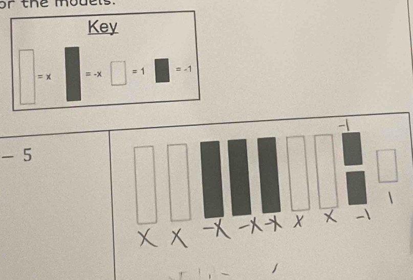 or the mou 
Key
=x =-x □ =1□ =-1
- 5