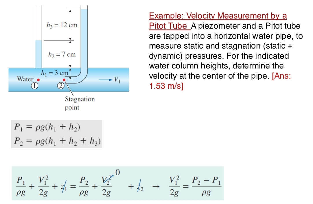 Example: Velocity Measurement by a
Pitot Tube_A piezometer and a Pitot tube
are tapped into a horizontal water pipe, to
measure static and stagnation (static +
dynamic) pressures. For the indicated
water column heights, determine the
velocity at the center of the pipe. [Ans:
1.53 m/s]
P_1=rho g(h_1+h_2)
P_2=rho g(h_1+h_2+h_3)
frac P_1Pg+frac (V_1)^22g+!= _1=frac P_2rho g+frac (V_2)^22g+_2to frac (V_1)^22g=frac P_2-P_1rho g