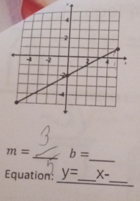 ν. 
_
m=
_ 
_ b=
_ 
_ 
Equation: y= _ X-
_