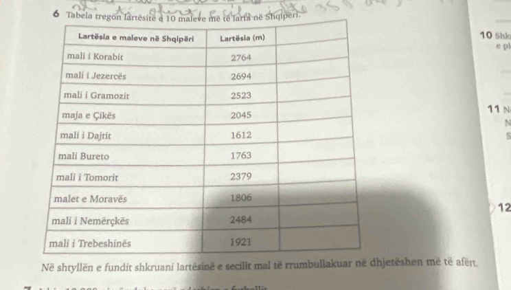 6
10 Shk 
e pl
11 N 
N 
S 
12 
Në shtyllēn e fundit shkruani lartësinë e secilit mal të rrumbullakuar në dhjetëshen më të afërt.