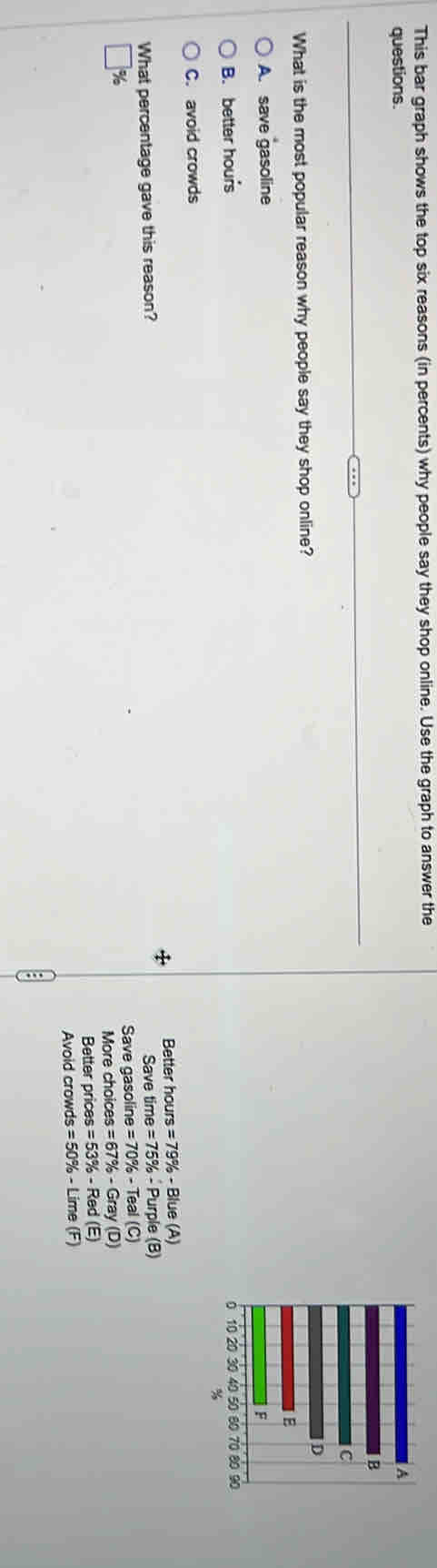 This bar graph shows the top six reasons (in percents) why people say they shop online. Use the graph to answer the
questions.
What is the most popular reason why people say they shop online?
A. save gasoline
B. better hours
%
C. avoid crowds
Better hours =79% -Blue(A)
What percentage gave this reason? Save time =75% -Purple(B)
1%
Save gasoline =70% -Teal(C)
More choices =67% -Gray(D)
Better prices =53% -Red(E)
Avoid crowds =50% -Lime(F)
