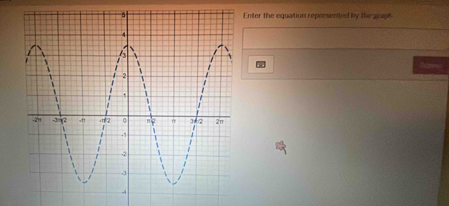 Enter the equation represented by the graph