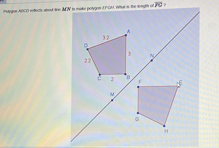 overline FG