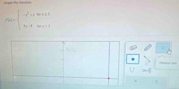 Graph the function.
f(x)=beginarrayl -x^2+1tax≤ 1 5x-5tax>1endarray.
Hollow dot 
× 5