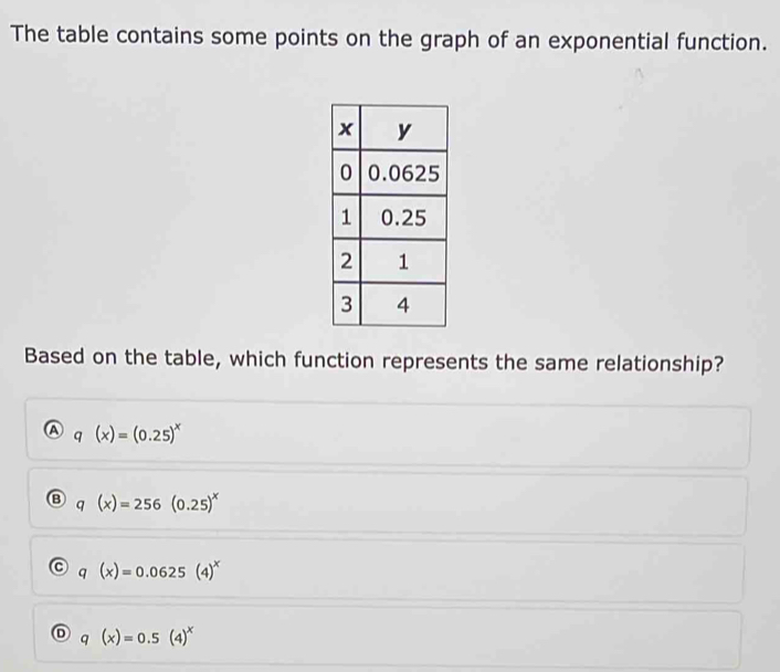 The table contains some points on the graph of an exponential function.
Based on the table, which function represents the same relationship?
A q(x)=(0.25)^x
q(x)=256(0.25)^x
q(x)=0.0625(4)^x
1 q(x)=0.5(4)^x