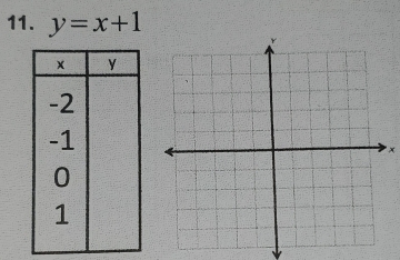 y=x+1
* ×